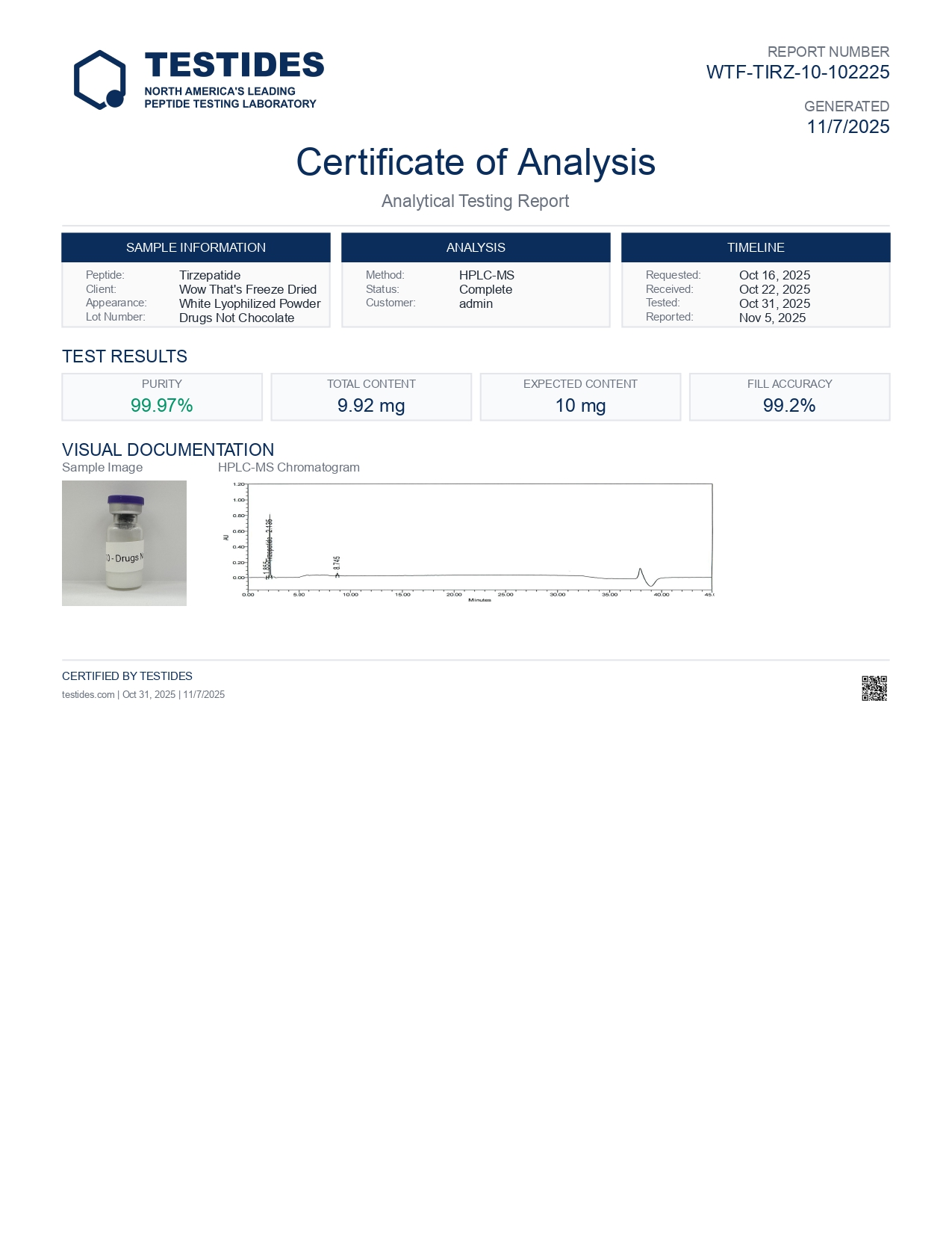 Tirzepatide  10mg COA report
